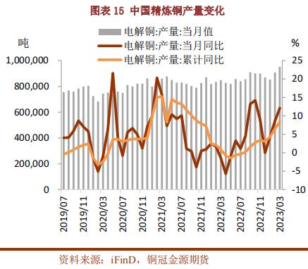 市场淡季铜价破位 冶炼企业加工费用走高