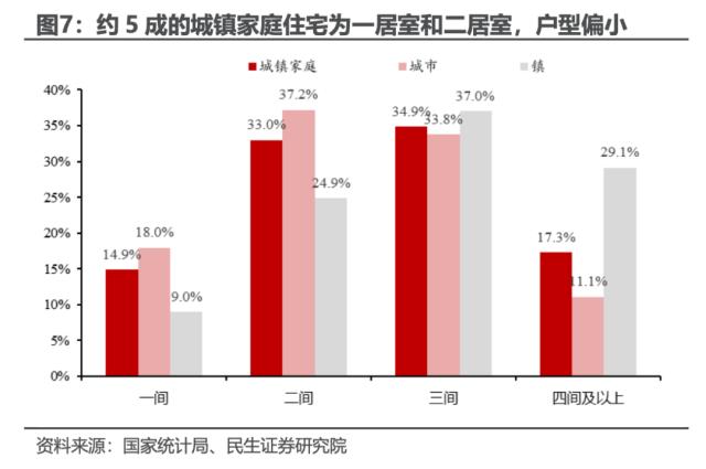 中国户均几套房？| 民生·周君芝团队