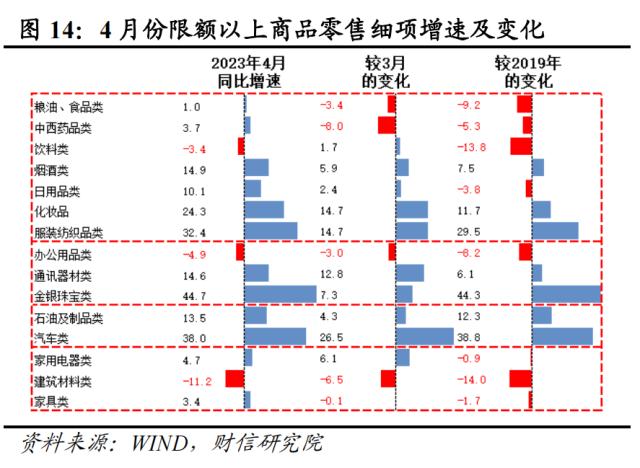 财信研究评1-4月宏观数据：低基数支撑回升，内生动力还不强