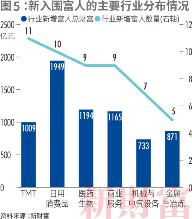 他第三次拿下中国首富！新财富500富人榜来了