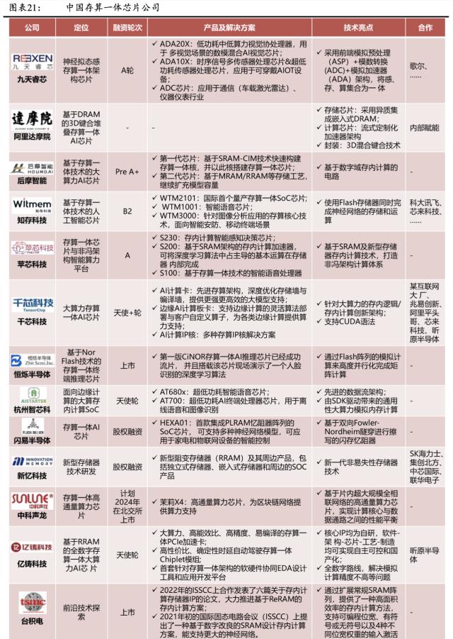 AI算力三大解药：GPU、存算一体和量子计算时空大乱斗，国产玩家谁能分一杯羹？