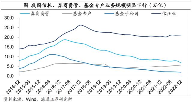 宽松未通胀，钱都去哪了？（海通宏观 梁中华）