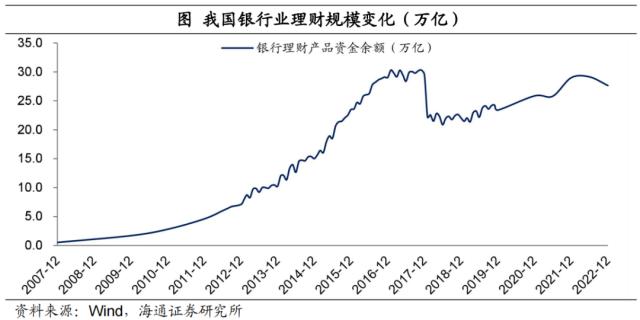 宽松未通胀，钱都去哪了？（海通宏观 梁中华）