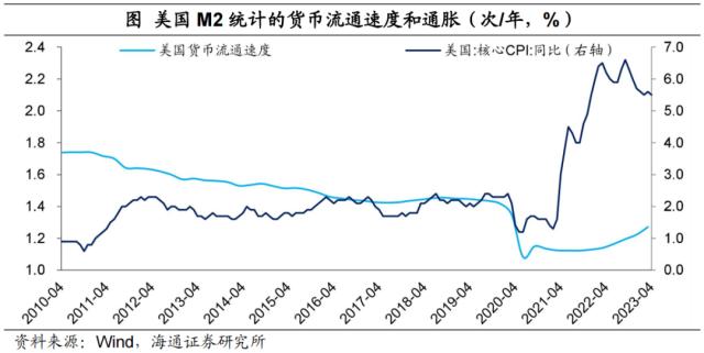 宽松未通胀，钱都去哪了？（海通宏观 梁中华）