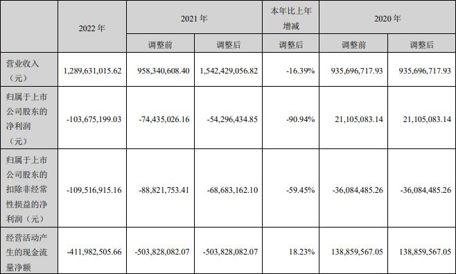 天瑞仪器拟定增募资不超6.24亿实控人变更 复牌涨20%