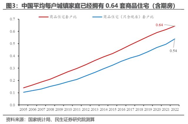 中国户均几套房？| 民生·周君芝团队