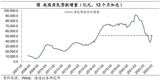 宽松未通胀，钱都去哪了？（海通宏观 梁中华）