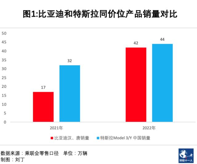 快鱼比亚迪出海吃慢鱼：坐大巴出发乘小车登陆，与“价格屠夫”特斯拉躲不开的迎头相撞