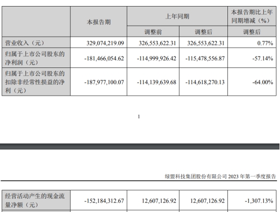 绿盟科技拟定增募资不超12亿元 股价跌0.7%