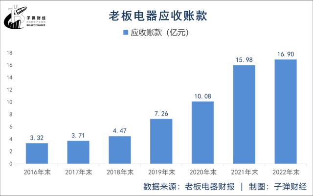 44岁“厨电龙头”掉队，老板也很焦虑