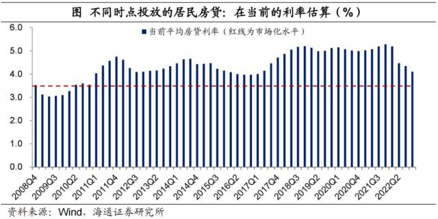 宽松未通胀，钱都去哪了？（海通宏观 梁中华）