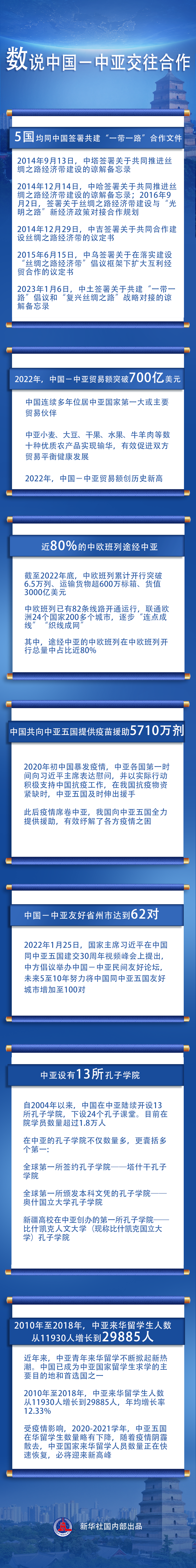 中国-中亚峰会丨数说中国-中亚交往合作