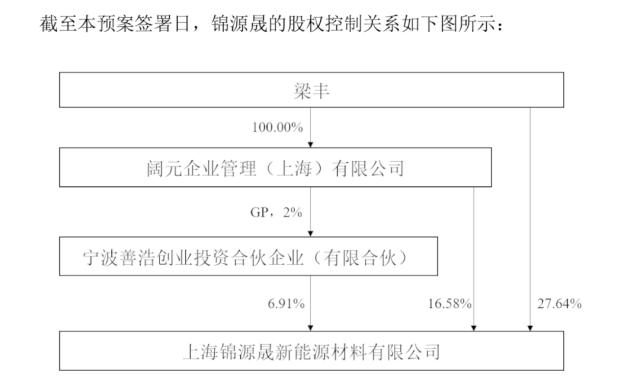 服装股将“变身”锂电股！新能源巨头为何如此运作？