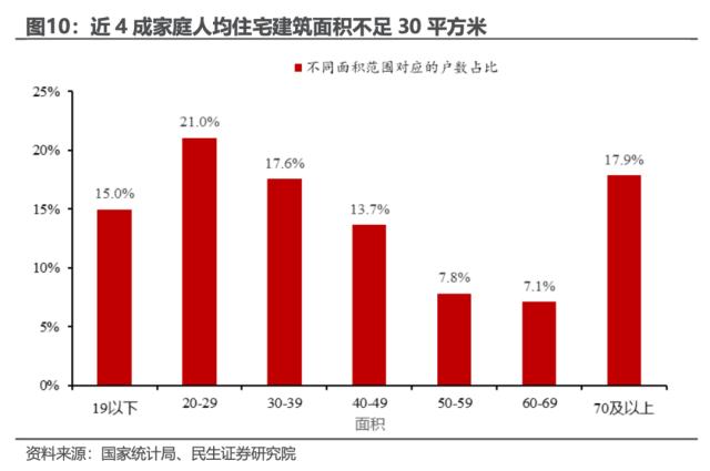 中国户均几套房？| 民生·周君芝团队