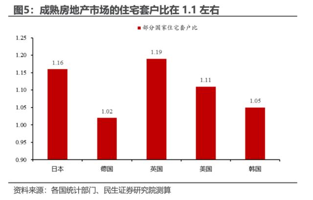 中国户均几套房？| 民生·周君芝团队