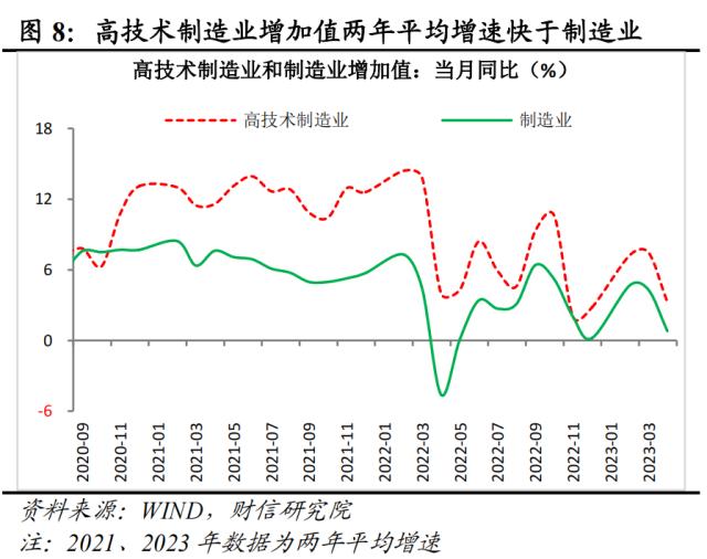 财信研究评1-4月宏观数据：低基数支撑回升，内生动力还不强