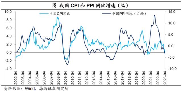 宽松未通胀，钱都去哪了？（海通宏观 梁中华）