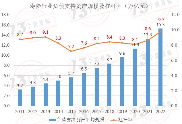 2022年度寿险公司“三差”收益率排行榜：“TOP7+1”和中小公司“三差”收益率分化的主要原因是负