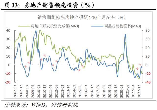 财信研究评1-4月宏观数据：低基数支撑回升，内生动力还不强