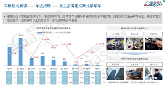 统治地位即将结束，合资品牌在华的去留是？