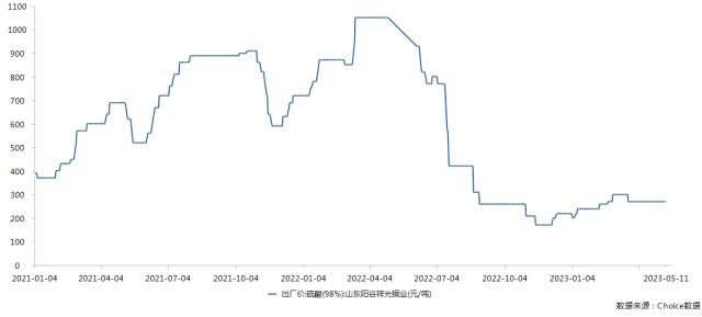 市场淡季铜价破位 冶炼企业加工费用走高