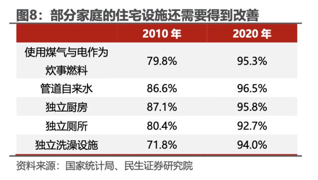 中国户均几套房？| 民生·周君芝团队