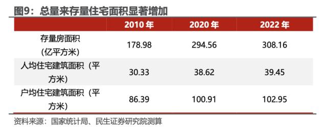 中国户均几套房？| 民生·周君芝团队