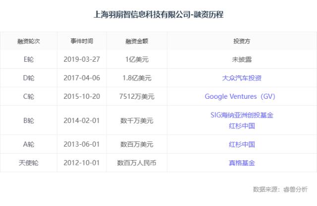 80后博士5年干出一只独角兽，又进军AI大模型，或将IPO