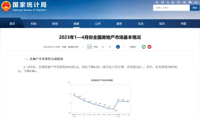 1-4月开发经营解读|4月单月市场弱复苏，行业资金端改善暂未传递至供给端