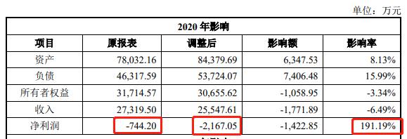 这家国产半导体产业链公司，第二大客户竟是可口可乐？