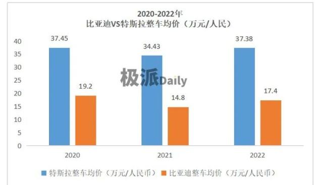 快鱼比亚迪出海吃慢鱼：坐大巴出发乘小车登陆，与“价格屠夫”特斯拉躲不开的迎头相撞