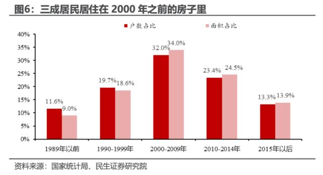 中国户均几套房？| 民生·周君芝团队