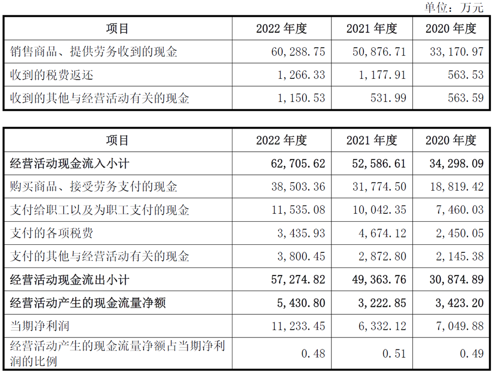 华纬科技上市首日涨7% 超募3.8亿元平安证券保荐