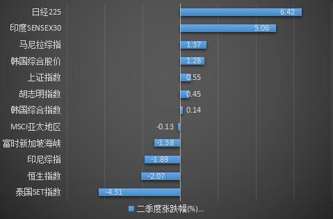 两股“亚洲旋风”席卷：日股创30年新高 印度股市也逼近历史高位 