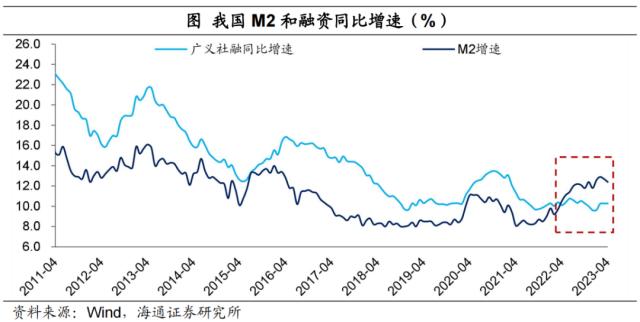 宽松未通胀，钱都去哪了？（海通宏观 梁中华）