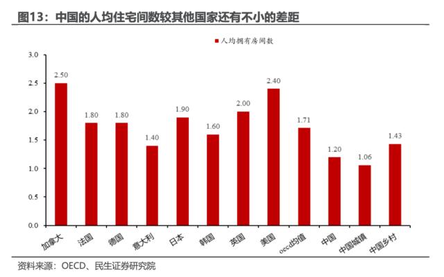 中国户均几套房？| 民生·周君芝团队