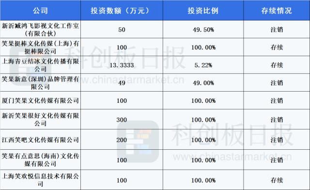 中国最大脱口秀公司笑果“翻车” 6年8轮融资 估值超40亿 投资人称笑果或风控不严