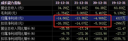 又一新能车公司，紧急注入资产！