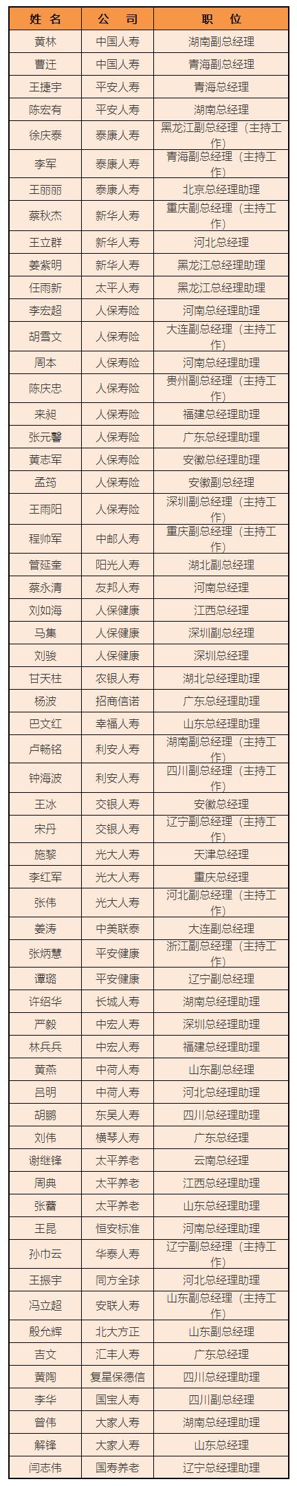 4月以来150余名保险高管履新！比亚迪财险迎首任董事长，大地保险进入“和雷配”时代