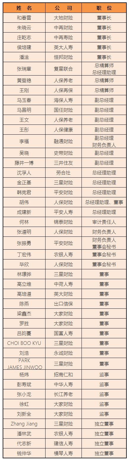 4月以来150余名保险高管履新！比亚迪财险迎首任董事长，大地保险进入“和雷配”时代