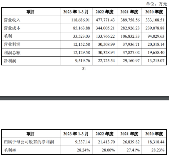 保隆科技拟发不超14.32亿可转债 2021年定增募9.18亿