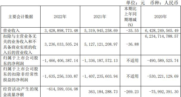 汉马科技拟全资收购南充发展并配套募资 复牌涨停