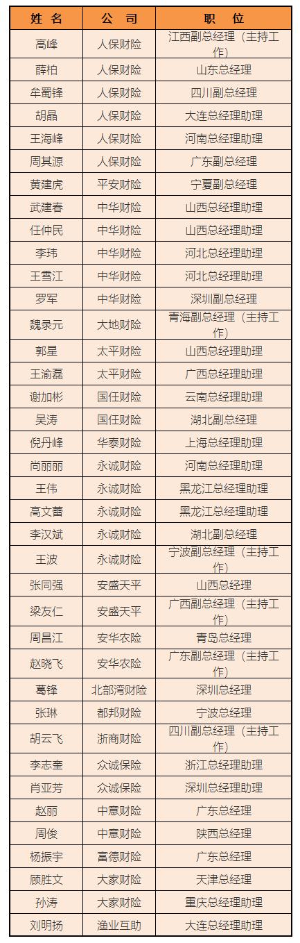 4月以来150余名保险高管履新！比亚迪财险迎首任董事长，大地保险进入“和雷配”时代