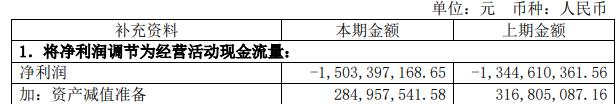 汉马科技拟全资收购南充发展并配套募资 复牌涨停