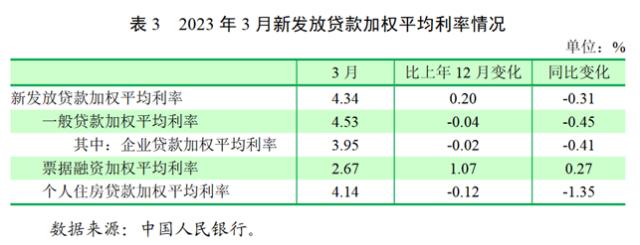 存款利率已降入“2时代”？业内：市场预期并不新鲜，但银行净息差将直接受益，拐点或已浮现 