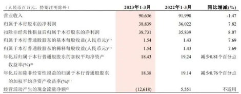 招商银行中层人事调整汇总