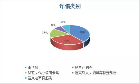 红塔区电信网络诈骗每周警情通报