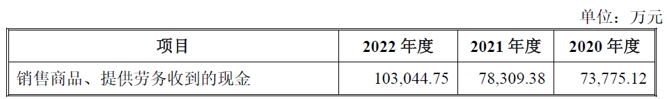 蜂助手上市超募4.4亿元首日涨83% 2021年7月过会