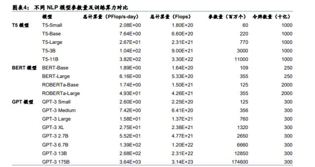 Open AI首次听证会：Chat GPT拐点已现，未来发展依然坎坷