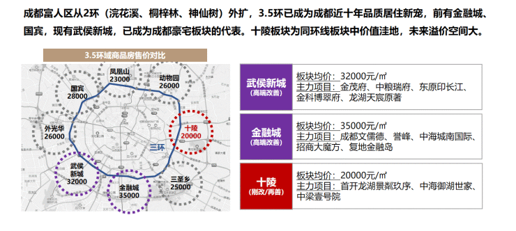 成都新房-十陵板块【城投艺墅语湖】怎么样-学区怎么样-项目详情+售楼部电话